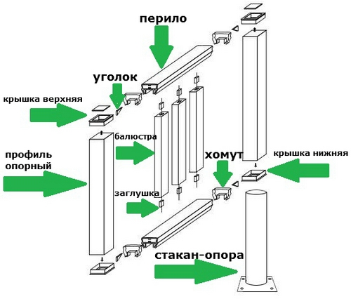 Хомут перила или поручня Holzhof для декоративного ограждения из ДПК 8x5,2 см